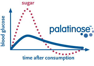Palatinose